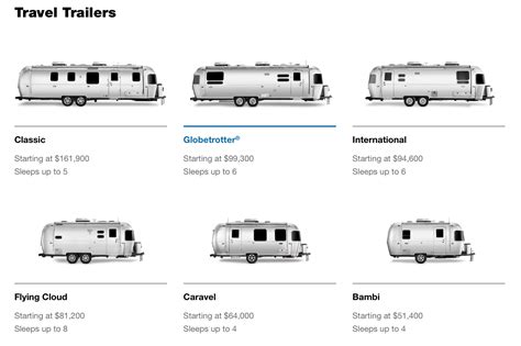 Add to cart. . Airstream specifications by year